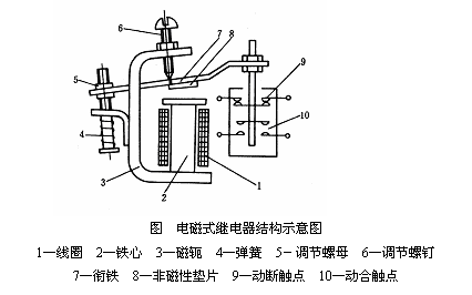 什么是中间继电器中间继电器作用结构工作原理