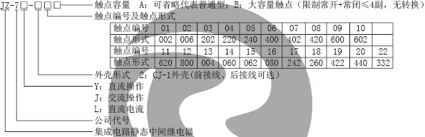 JZ-7J-209_JZ-7Y-209静态中间继电器