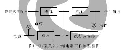 ZJC-2、ZJC-3工作原理