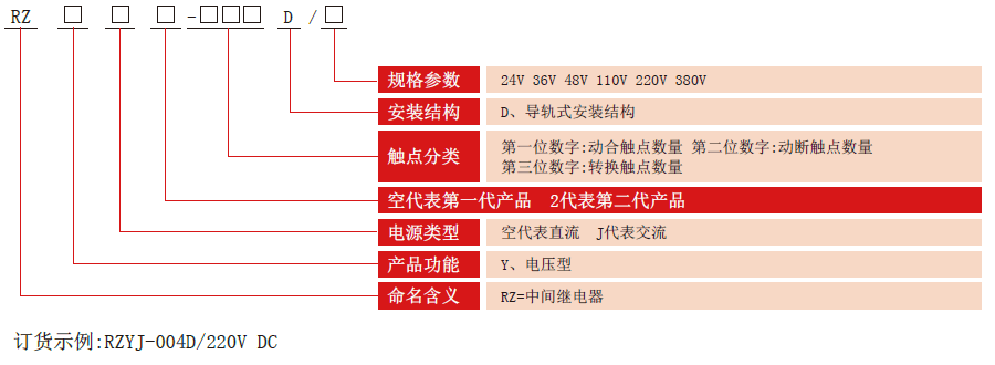 RZY-D系列中间继电器型号分类