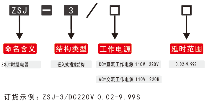 ZSJ-3时间继电器型号分类