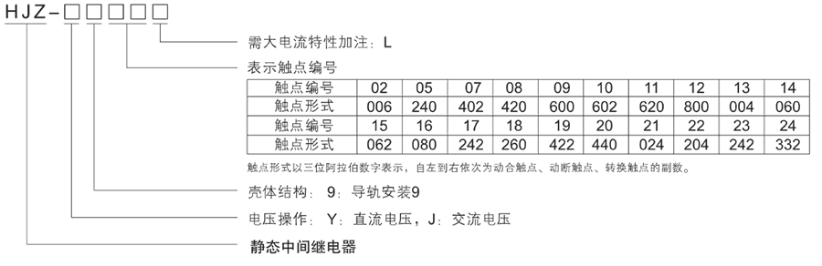HJZ-Y923型号分类及含义