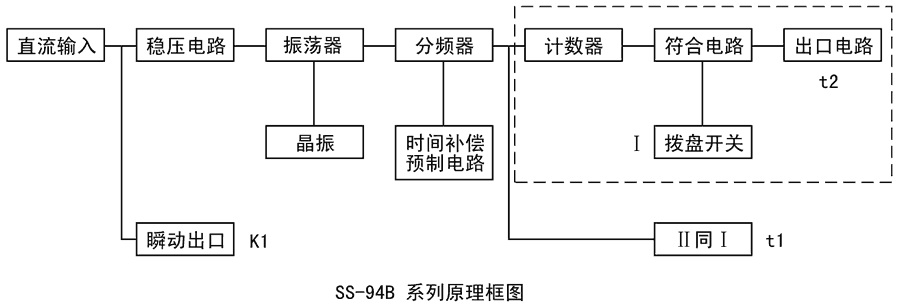 SS-94B/2-1工作原理图