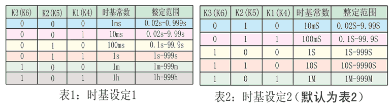 JS-11G1时基设定表