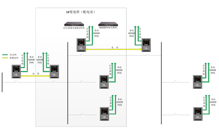 防越级跳闸保护系统拓朴结构图