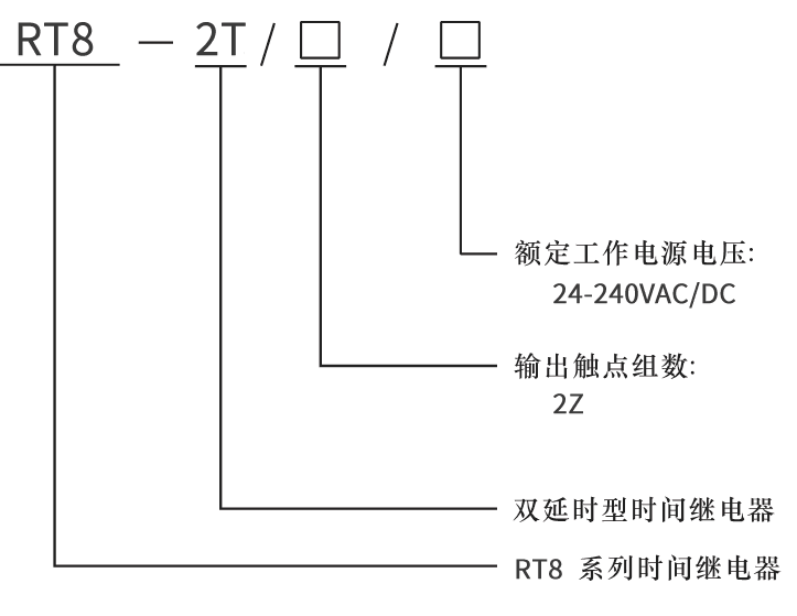 型号及其含义
