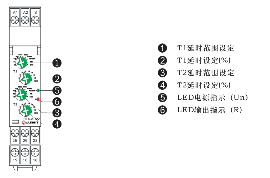 面板说明