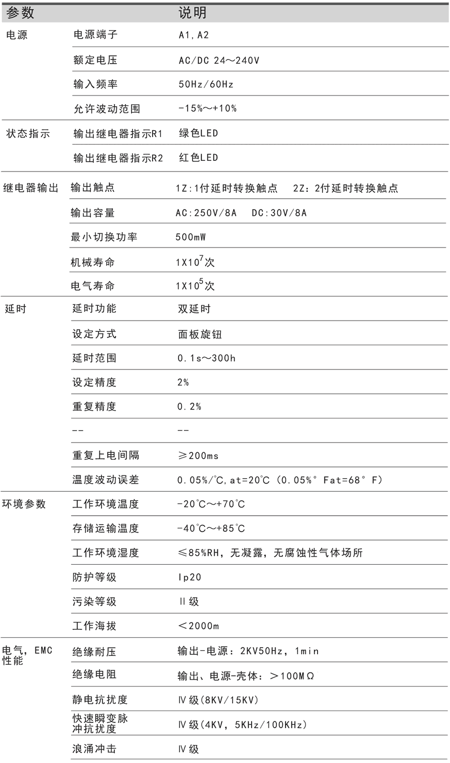 技术参数