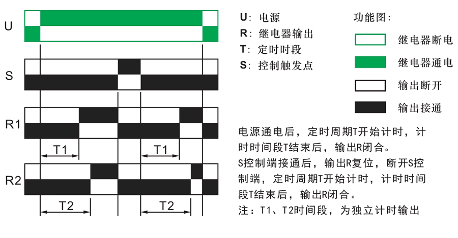 延时功能说明